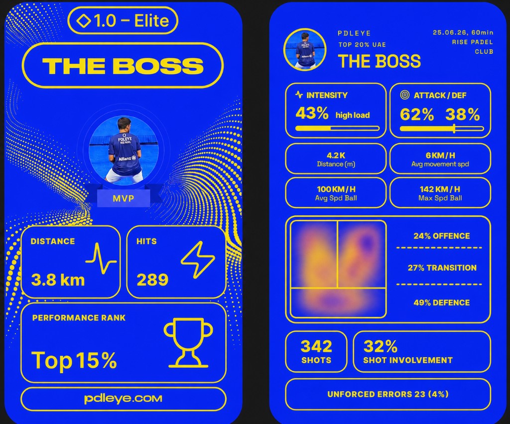 Pdleye AI match analysis interface for padel players