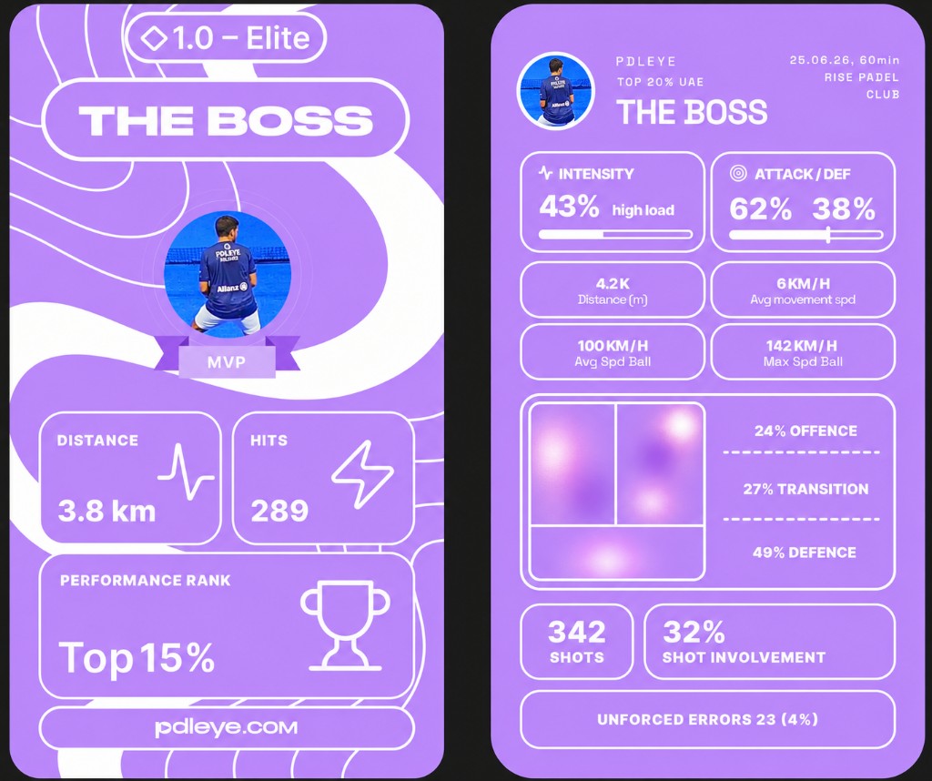 Pdleye AI match analysis card for padel players