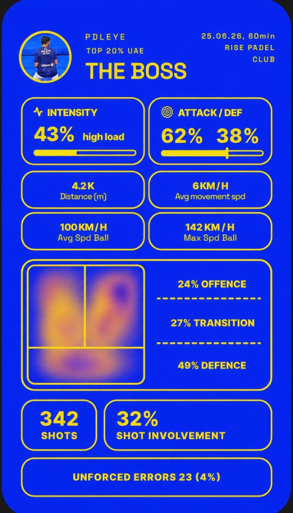 Pdleye Pro AI coach insights for padel clubs