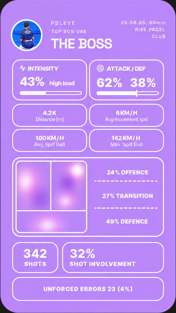 Pdleye Pro AI tactical analysis for padel