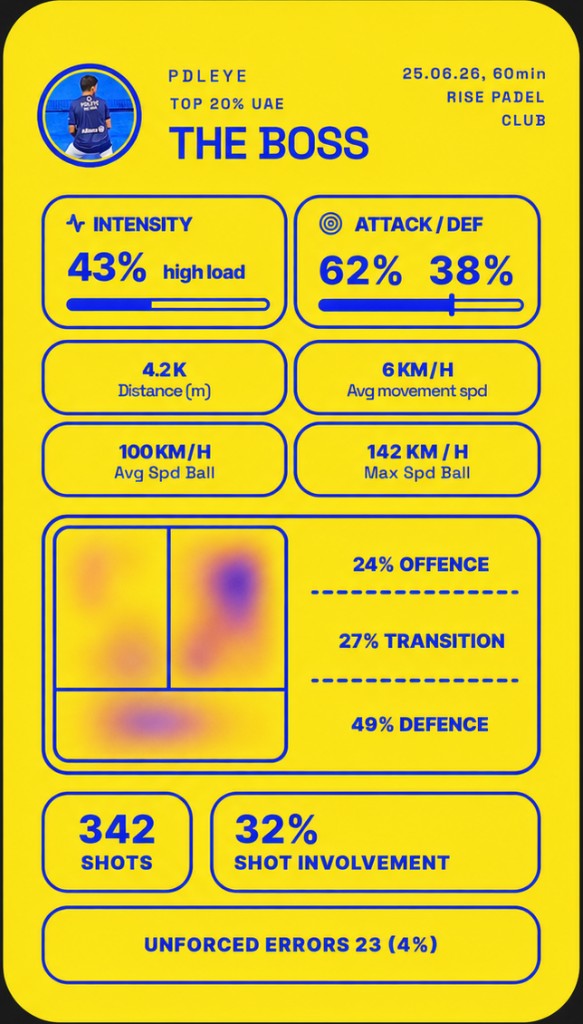Pdleye Pro match analytics dashboard